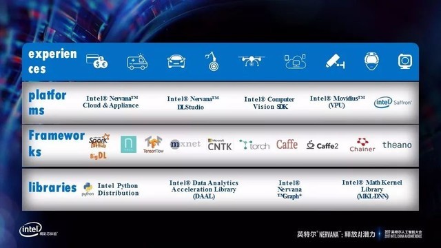 Ӣ�ض���AI��̬֮�� ʵ�徭�ý��������棿 