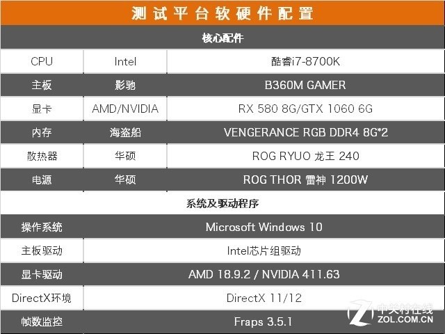 ˭ǡͺRX 580սGTX 1060 