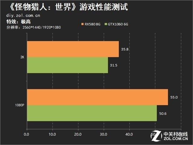 ˭ǡͺRX 580սGTX 1060 