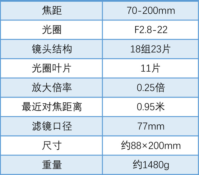 发烧友的选择 索尼FE 70-200mm GM评测 