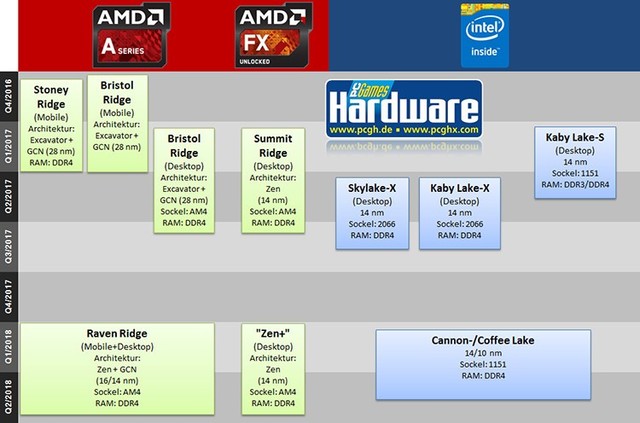 Ryzenһ? AMDƽ̨ʵǰհ 