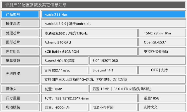 nubia Z11 Max:"ʹ" 