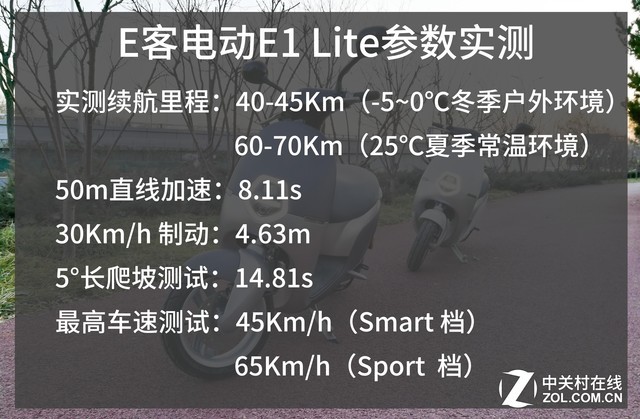 ˭˵䲻 E͵綯E1 Lite 