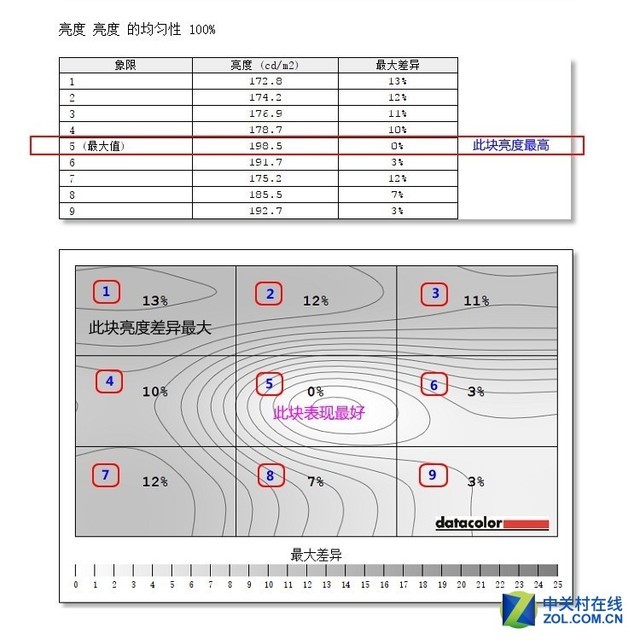 优派VP3268专业显示器评测：臻色彩机皇 