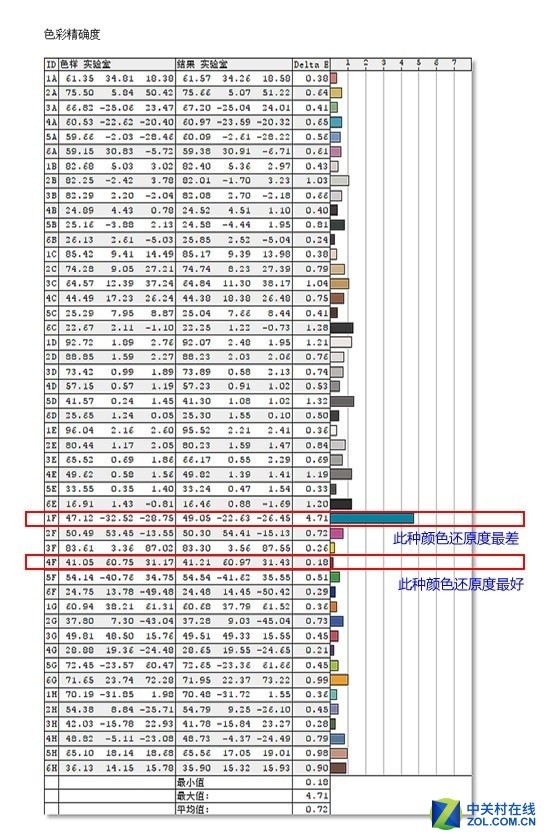 优派VP3268专业显示器评测：臻色彩机皇 