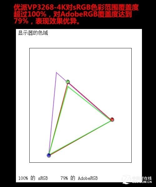 优派VP3268专业显示器评测：臻色彩机皇 