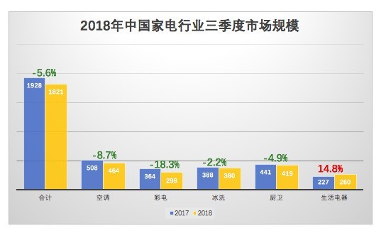 ȫõҵϢھ2018йҵҵȱ桱 