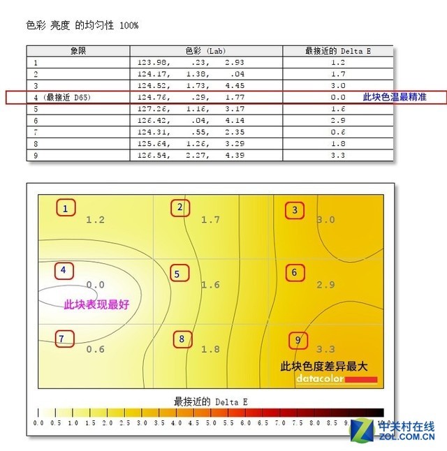 优派VP3268专业显示器评测：臻色彩机皇 