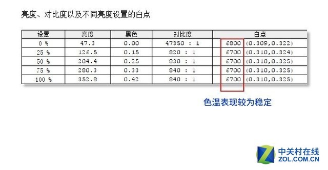 优派VP3268专业显示器评测：臻色彩机皇 