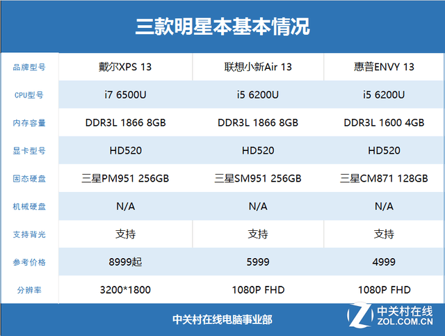 PC��ǿ��Ʒʵ�� 3��13���Ӵ��ᱡ������ 