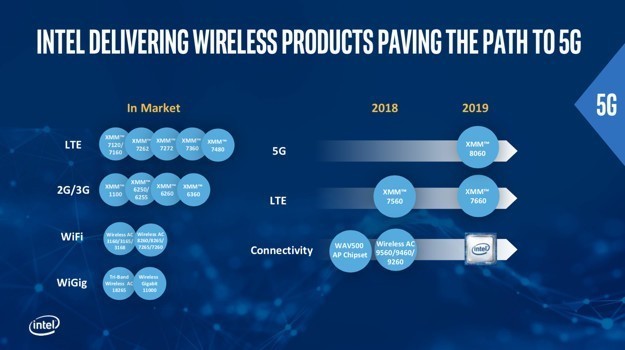 ԤiPhoneװ5G ˳Intel 
