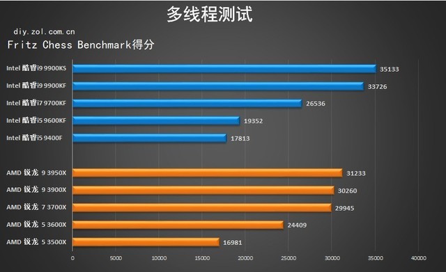 VS 2019ʮŴ 
