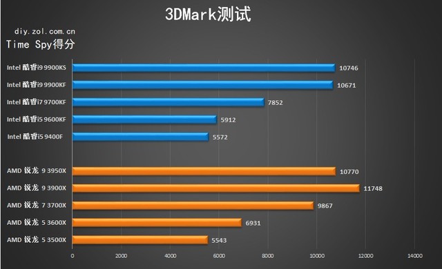 VS 2019ʮŴ 