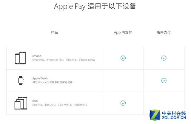 来了!苹果手机支付工具Apple Pay怎么用 