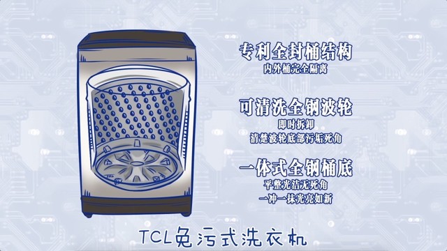 TCL̽ ʮϴ»𾪵 