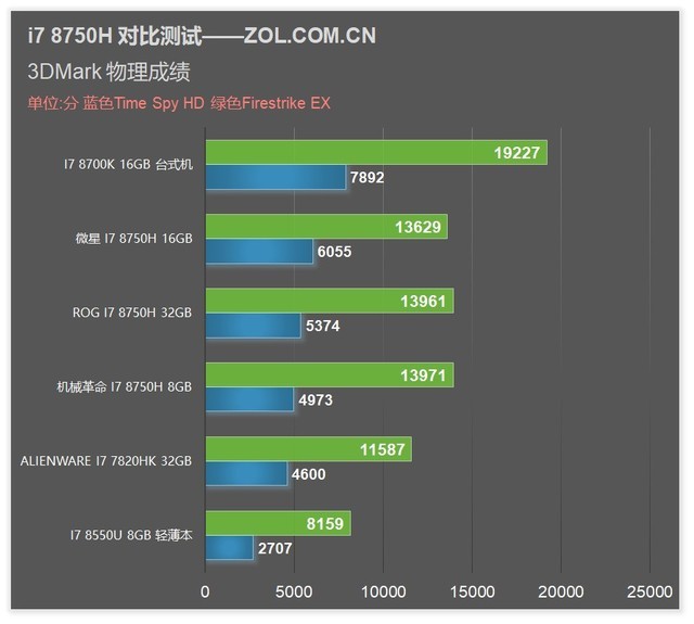 6˱ѹʱ 8i7 8750HϷ׷ 