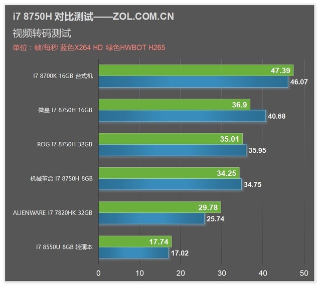 6˱ѹʱ 8i7 8750HϷ׷ 