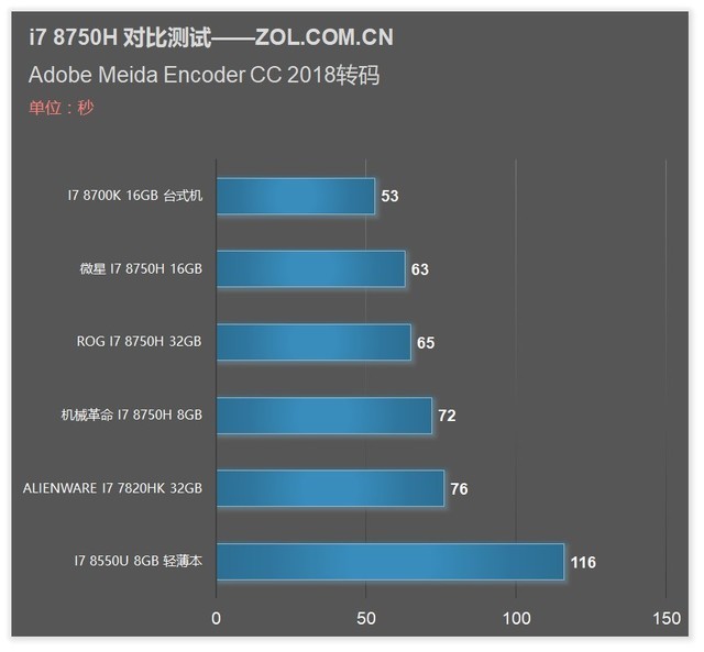 6˱ѹʱ 8i7 8750HϷ׷ 