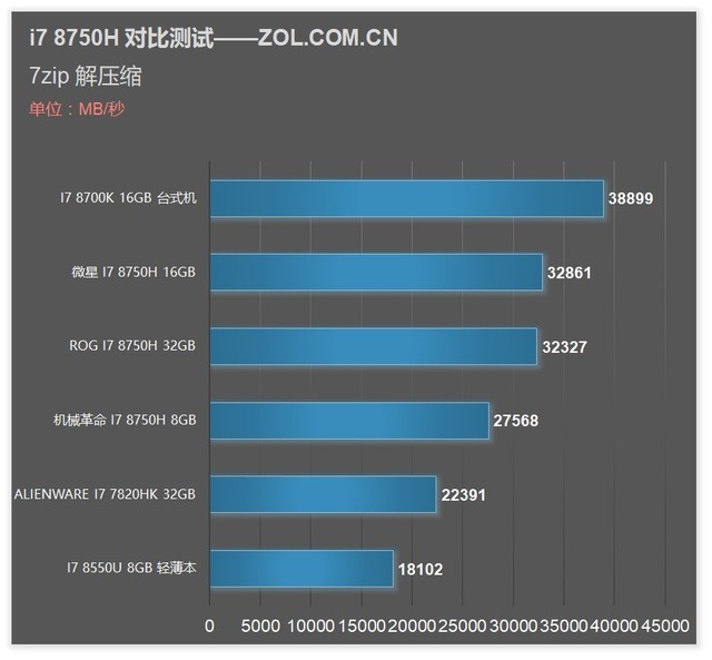 6˱ѹʱ 8i7 8750HϷ׷ 