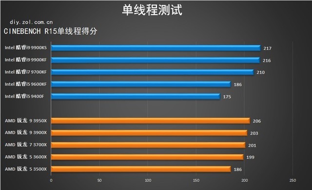 VS 2019ʮŴ 