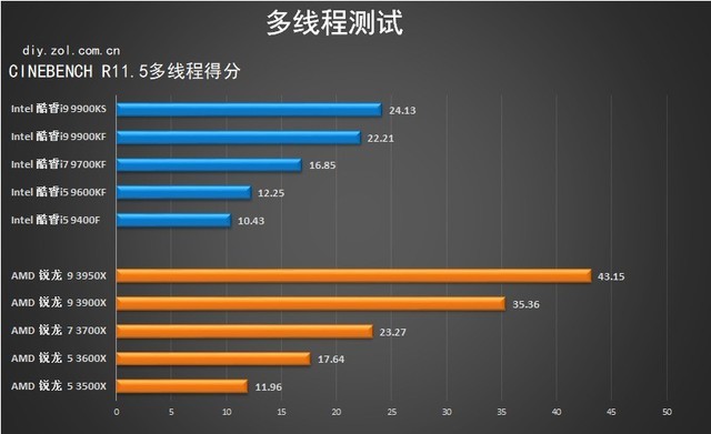 VS 2019ʮŴ 