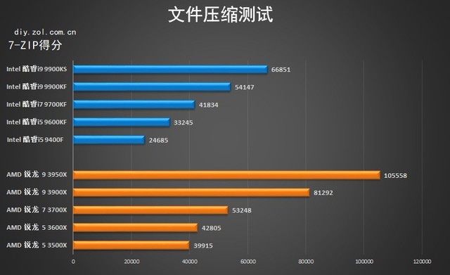 VS 2019ʮŴ 
