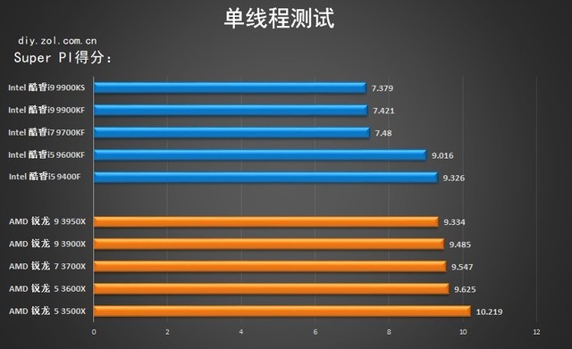 VS 2019ʮŴ 