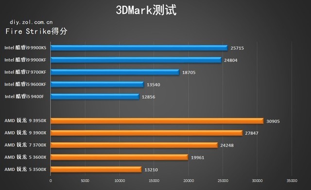 VS 2019ʮŴ 
