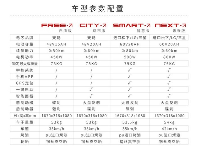 创纪录 新大洲"π"国标电动众筹超2000万_新大洲 派-smart智慧版_电动