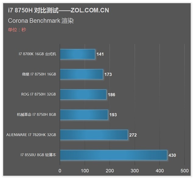 6˱ѹʱ 8i7 8750HϷ׷ 