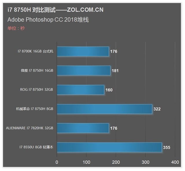 6˱ѹʱ 8i7 8750HϷ׷ 