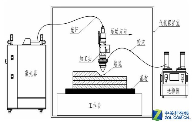 南京中科煜宸发布新一代金属3d打印机