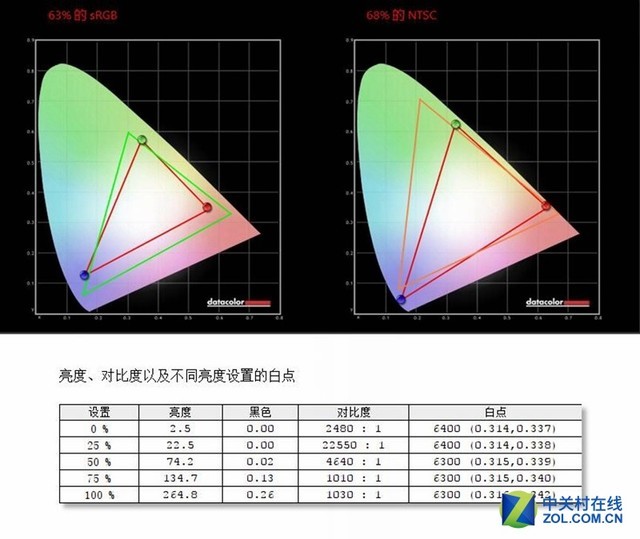 ԳE· ThinkPad E485 