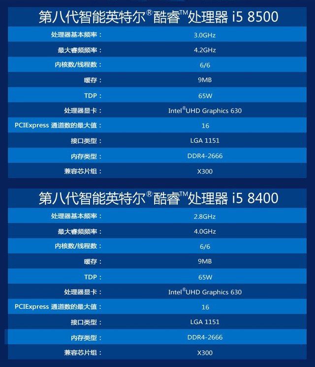 各位久等了 Intel B360主板+i5-8500首测 