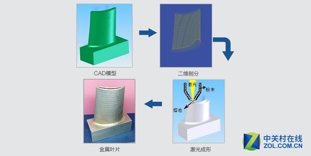 Ͼп巷һ3Dӡ 