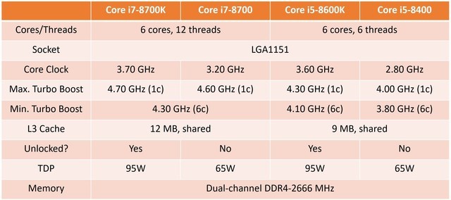 Ӣض ˴i5/i7׷Ϊ6˲Ʒ 