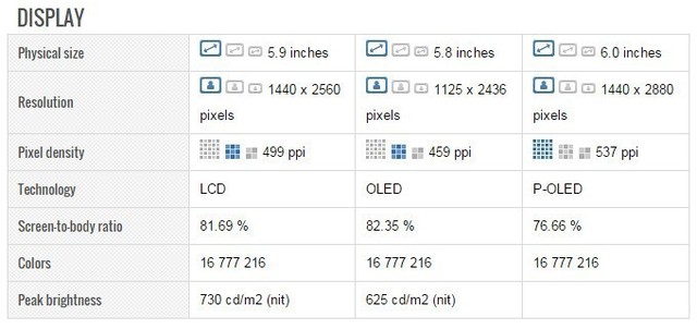 华为mate 10对比iphonex&谷歌pixel 2xl