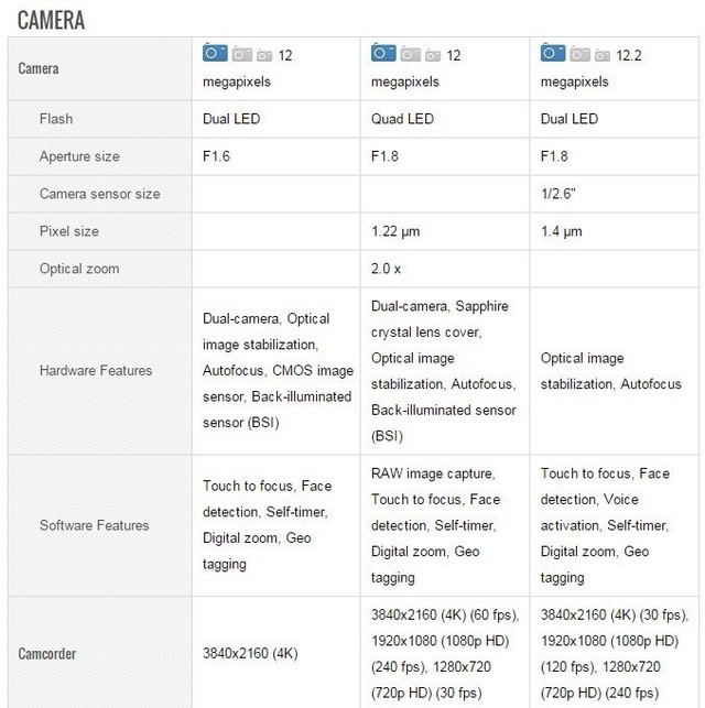 ��ΪMate 10�Ա�iPhoneX&�ȸ�Pixel 2XL 