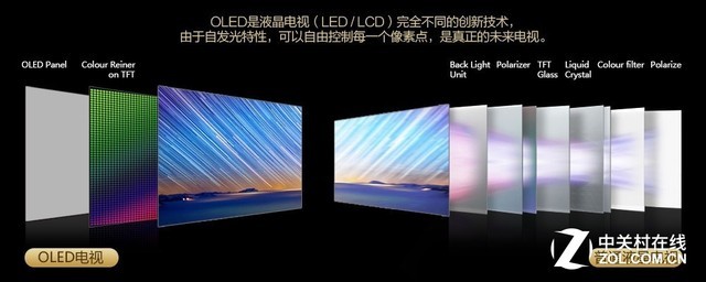 OLED ĻѧӦ 
