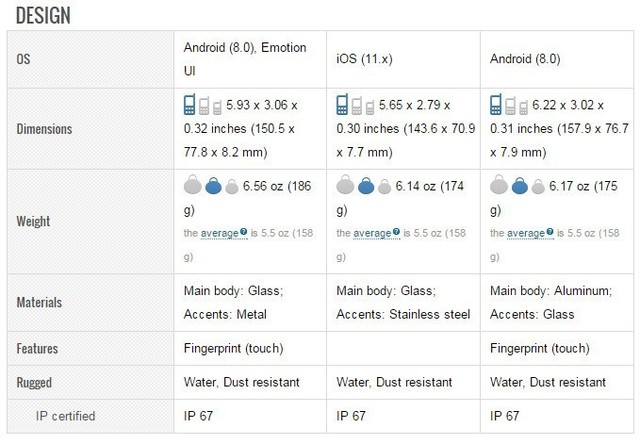 ��ΪMate 10�Ա�iPhoneX&�ȸ�Pixel 2XL 
