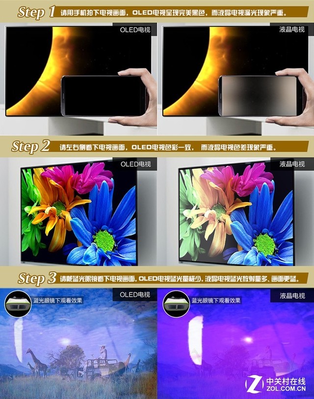 OLED ĻѧӦ 