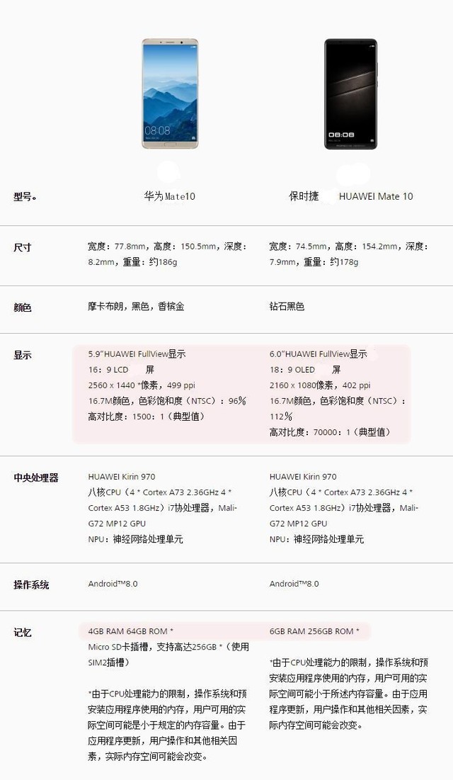 华为mate10配置参数表图片