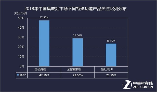 2018������ZDC����չѸ�� �û�����ɺ��ľ����� 
