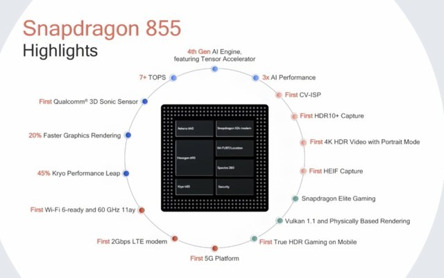 高通骁龙855这套组合拳 竟每招都击中要害（不发布） 