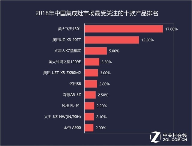 2018������ZDC����չѸ�� �û�����ɺ��ľ����� 