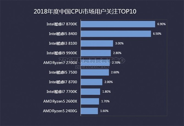 A/I 19ܷ忪 CPU/ҵZDC 