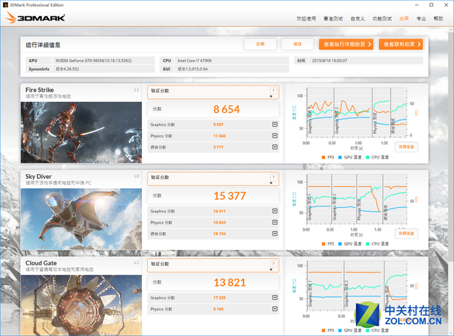 ��i7 4790K ����GX8 Pro�콢��Ϸ���ײ� 