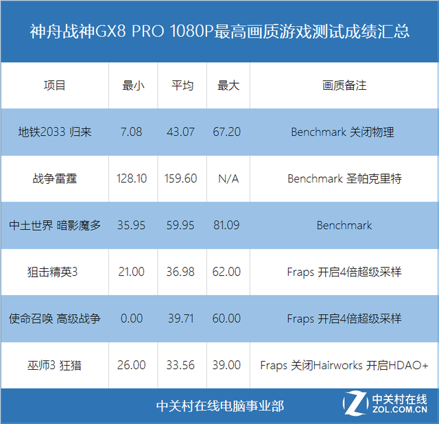 ��i7 4790K ����GX8 Pro�콢��Ϸ���ײ� 