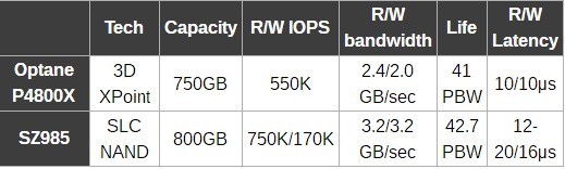 ƳSZ985̬̣SLC3.2GB/s 