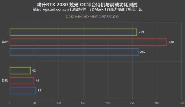 RTX 2080Կ 